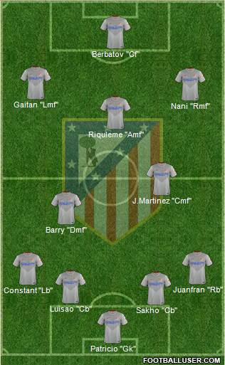 Atlético Madrid B Formation 2015
