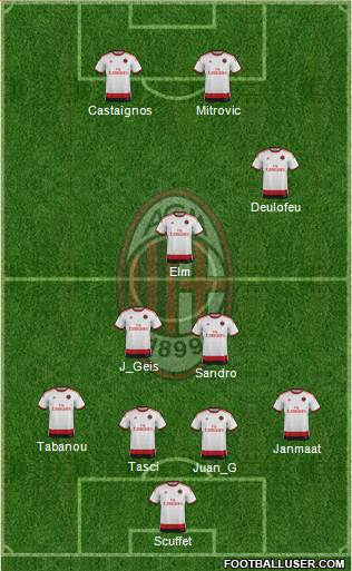 A.C. Milan Formation 2015