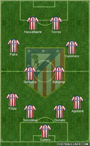 C. Atlético Madrid S.A.D. Formation 2015