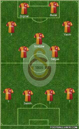 Galatasaray SK Formation 2015
