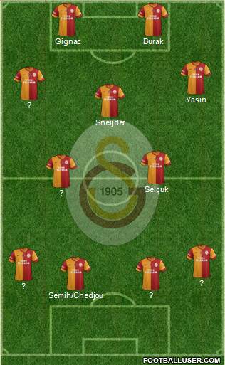 Galatasaray SK Formation 2015