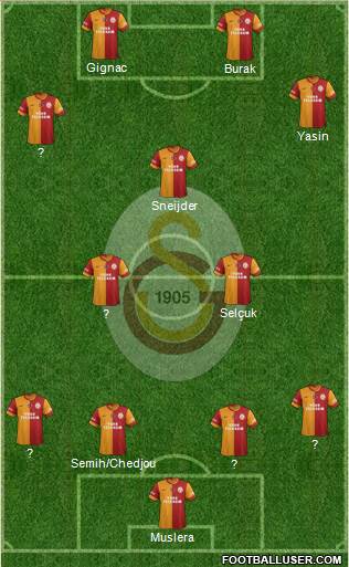 Galatasaray SK Formation 2015