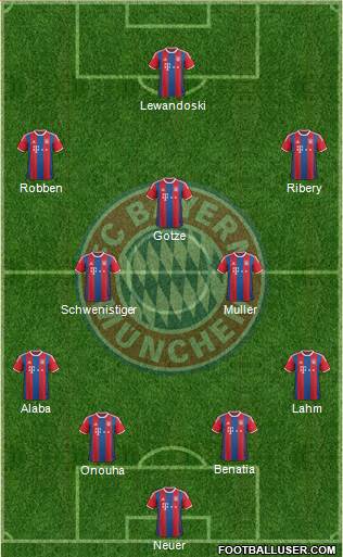FC Bayern München Formation 2015