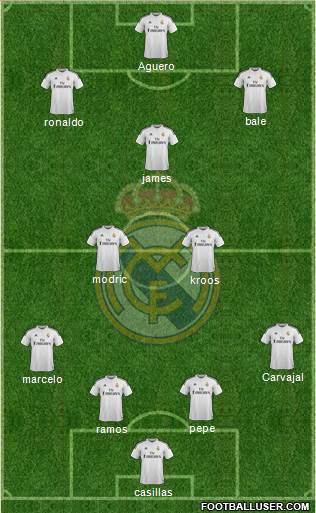 Real Madrid C.F. Formation 2015