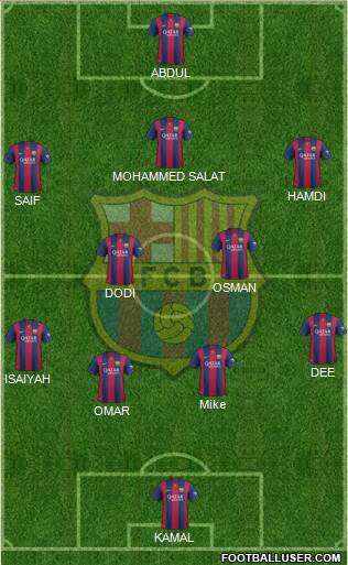 F.C. Barcelona Formation 2015