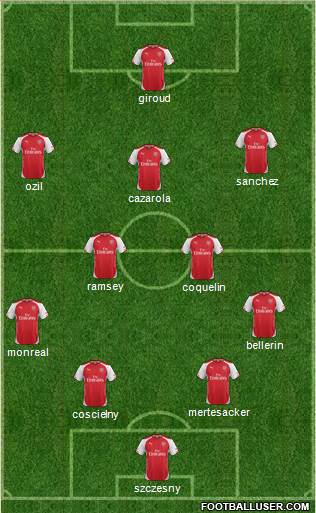 Arsenal Formation 2015
