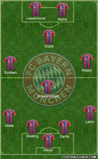 FC Bayern München Formation 2015