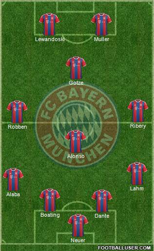 FC Bayern München Formation 2015