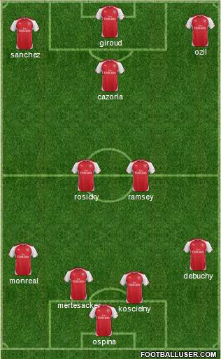 Arsenal Formation 2015