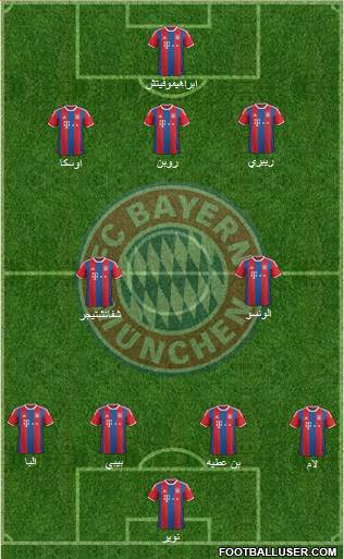 FC Bayern München Formation 2015