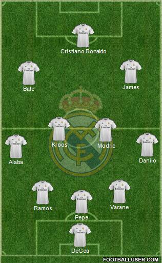 Real Madrid C.F. Formation 2015