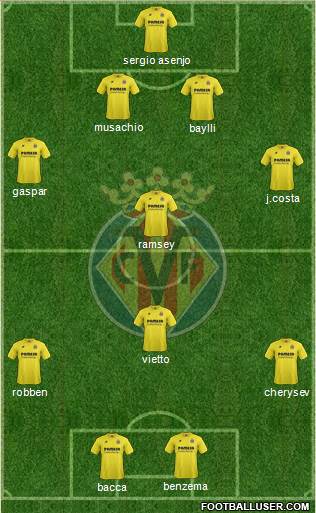 Villarreal C.F., S.A.D. Formation 2015