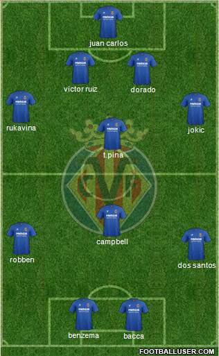 Villarreal C.F., S.A.D. Formation 2015