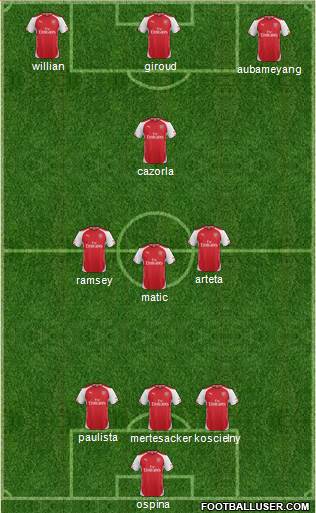 Arsenal Formation 2015