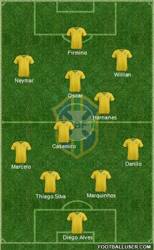 Brazil Formation 2015