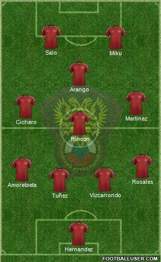 Russia Formation 2015