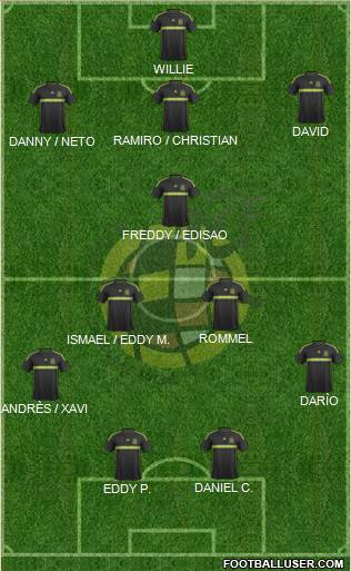 Spain Formation 2015