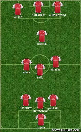 Arsenal Formation 2015