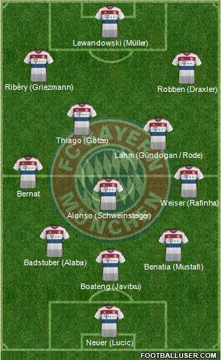 FC Bayern München Formation 2015