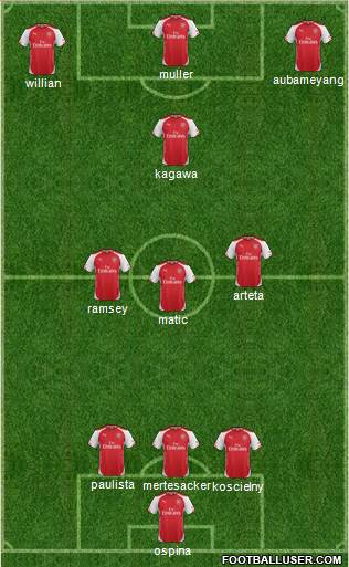 Arsenal Formation 2015