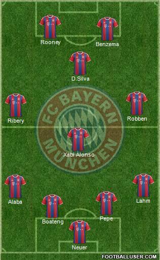 FC Bayern München Formation 2015