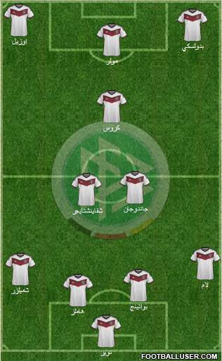 Germany Formation 2015