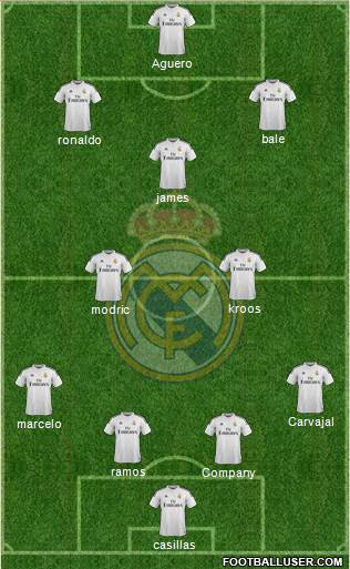 Real Madrid C.F. Formation 2015