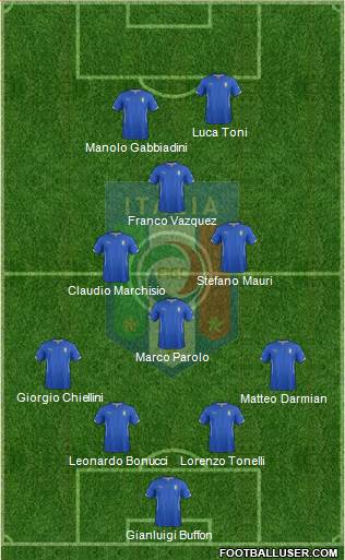 Italy Formation 2015