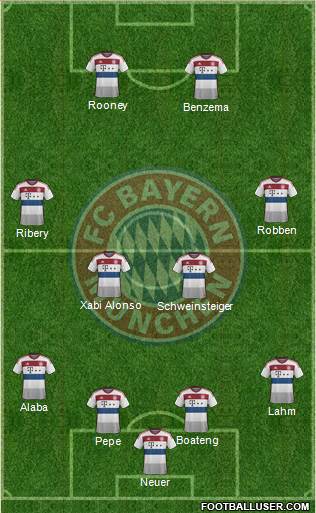 FC Bayern München Formation 2015