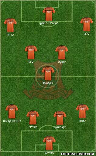 Bnei Yehuda Tel-Aviv Formation 2015