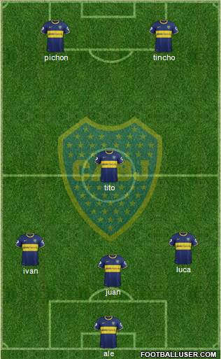 Boca Juniors Formation 2015