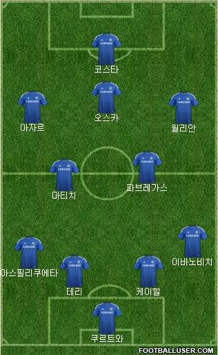 Chelsea Formation 2015