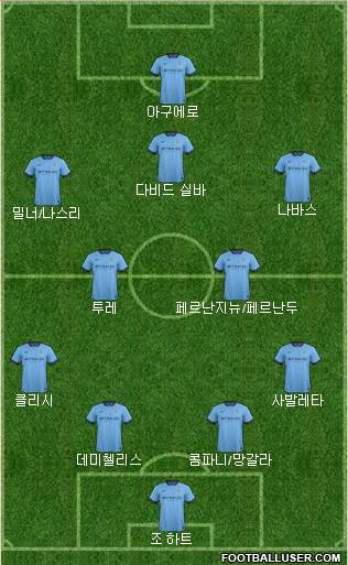 Manchester City Formation 2015