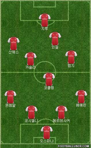 Arsenal Formation 2015