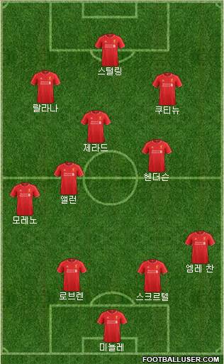 Liverpool Formation 2015