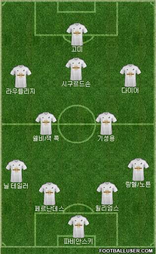 Swansea City Formation 2015