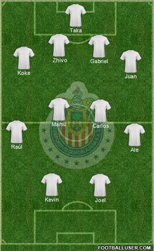 Club Guadalajara Formation 2015