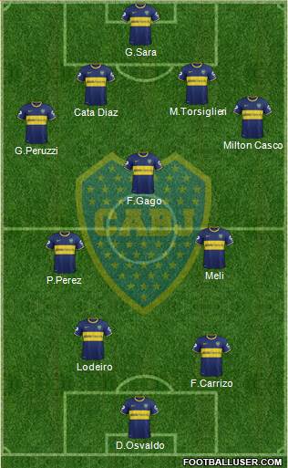 Boca Juniors Formation 2015