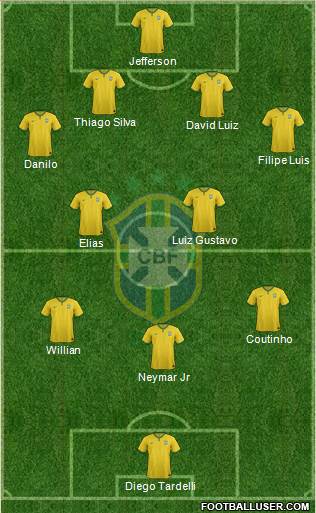 Brazil Formation 2015