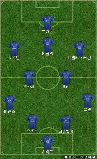 Everton Formation 2015