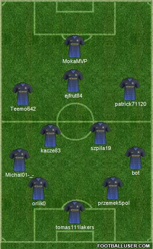 Manchester City Formation 2015