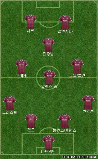 West Ham United Formation 2015