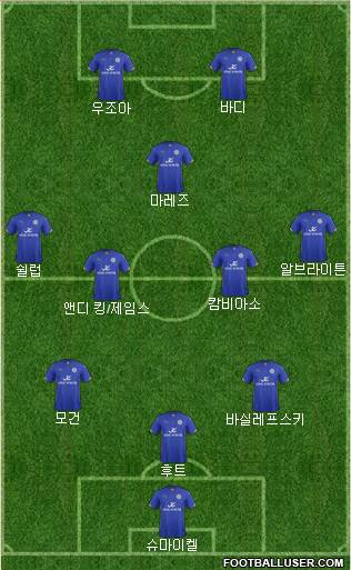 Leicester City Formation 2015