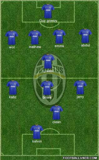 Juventus Formation 2015