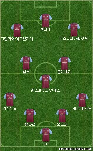 Aston Villa Formation 2015