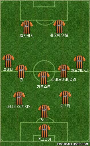 Hull City Formation 2015