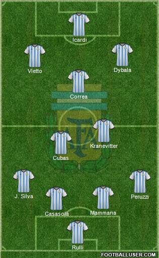 Argentina Formation 2015