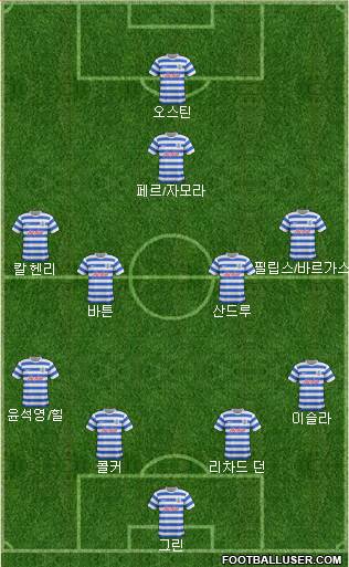 Queens Park Rangers Formation 2015