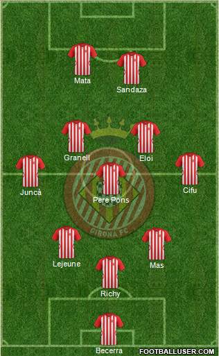 F.C. Girona Formation 2015