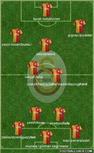 Galatasaray SK Formation 2015